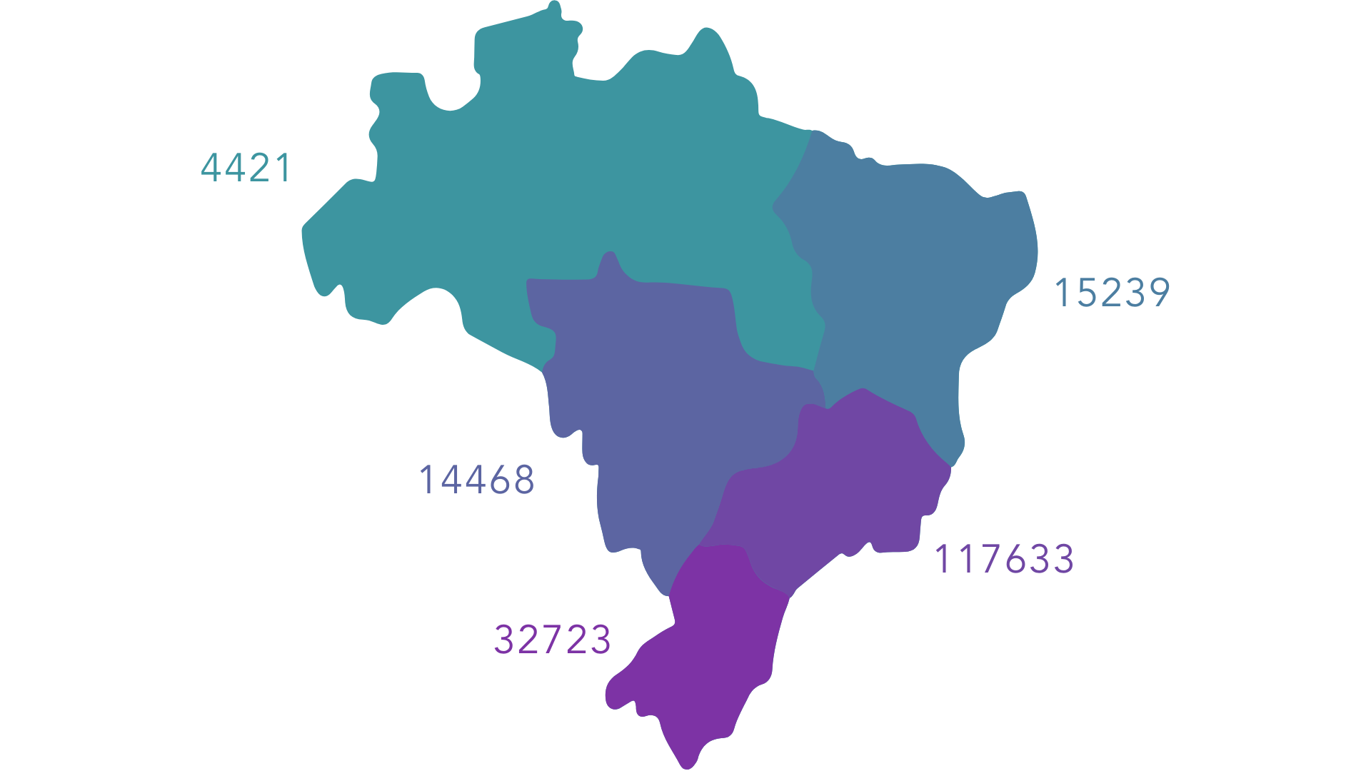 Visuais pra análises (2)