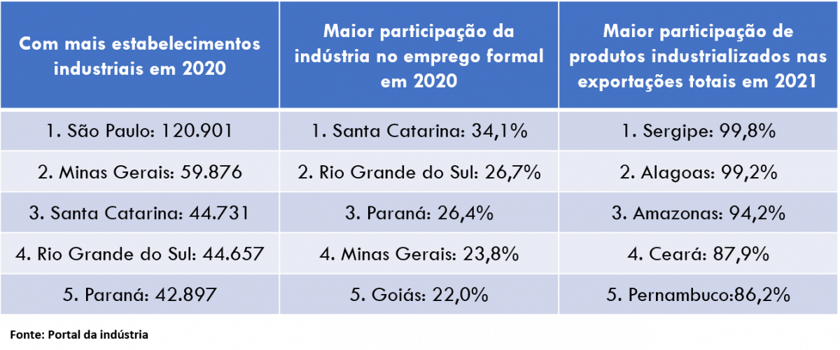Imagem6 - industria